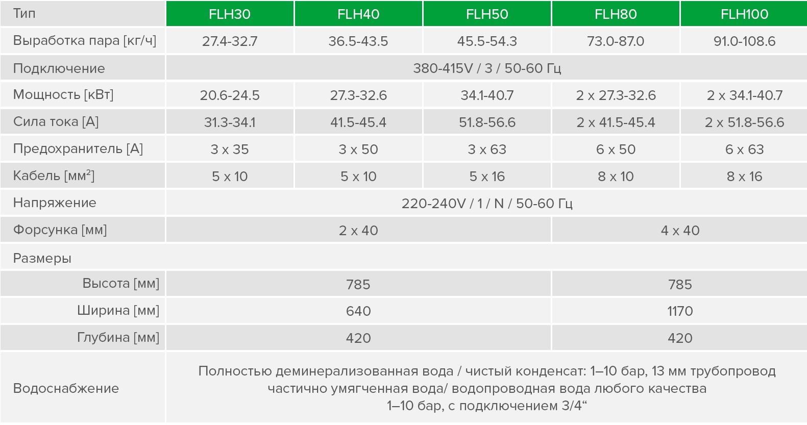  HygroMatik FlexLine Heater FLH30-TSPA  785 × 640 × 420  27.4-32.7   FLH30-TSPA-AE10
