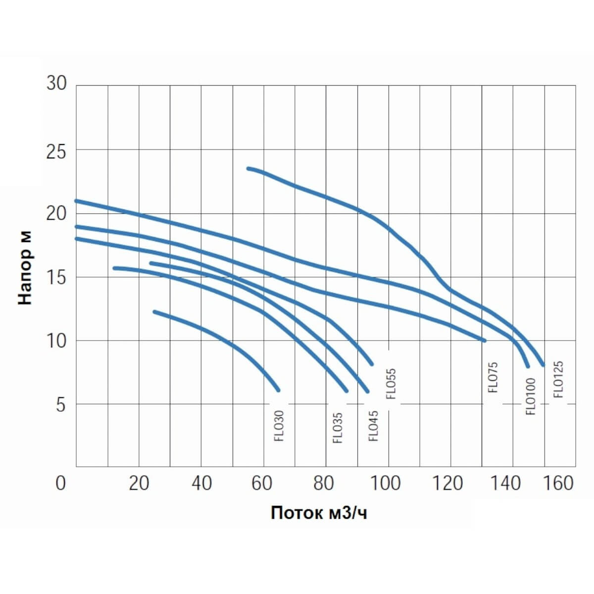     703/ Gemas FLOODER =10 2,6 400 (0111FLO35)