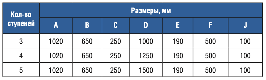 Лестница 4 ступени Gemas OVERFLOW AISI 316 (0312413)